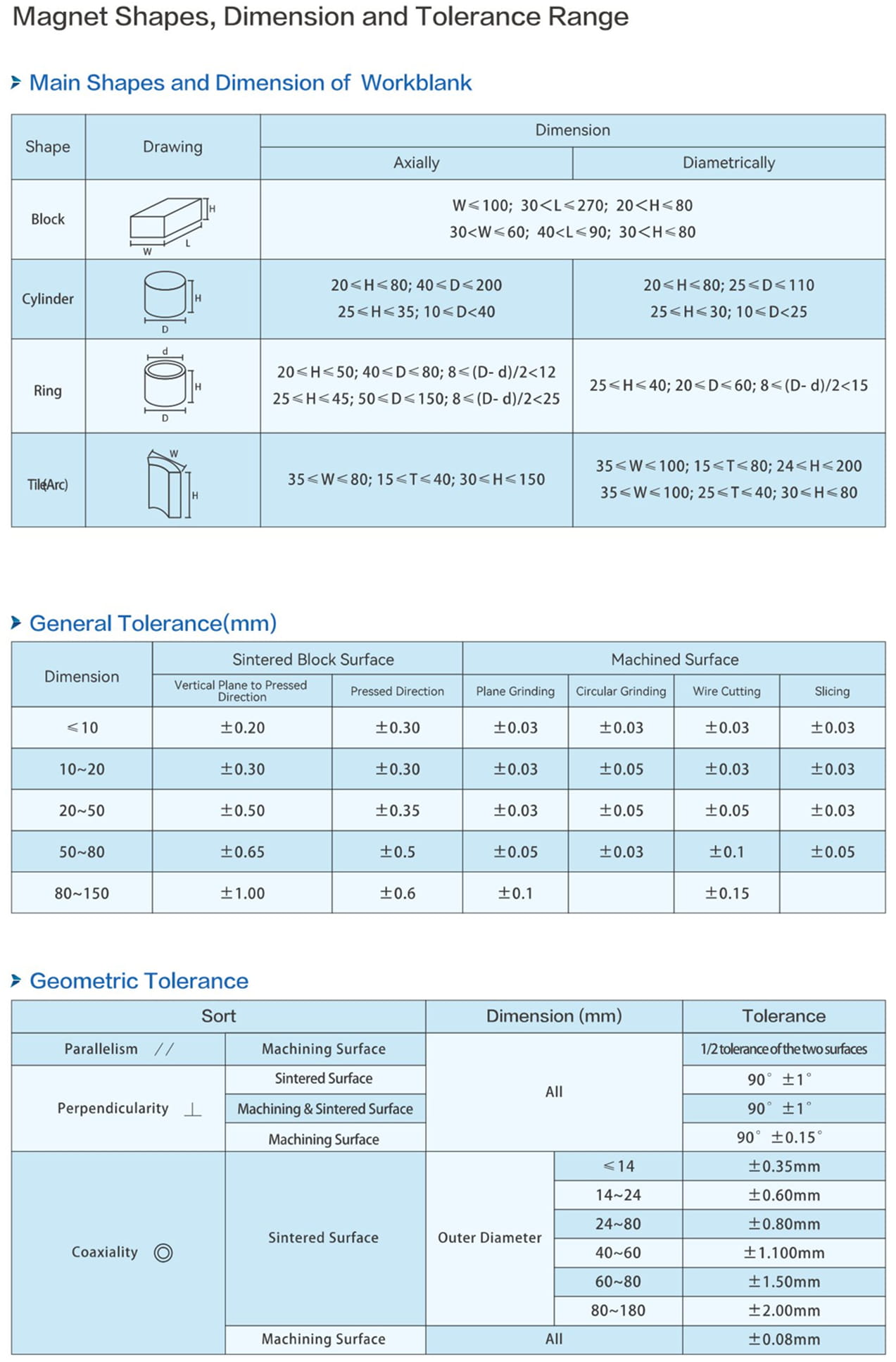 Dimension and Tolerance